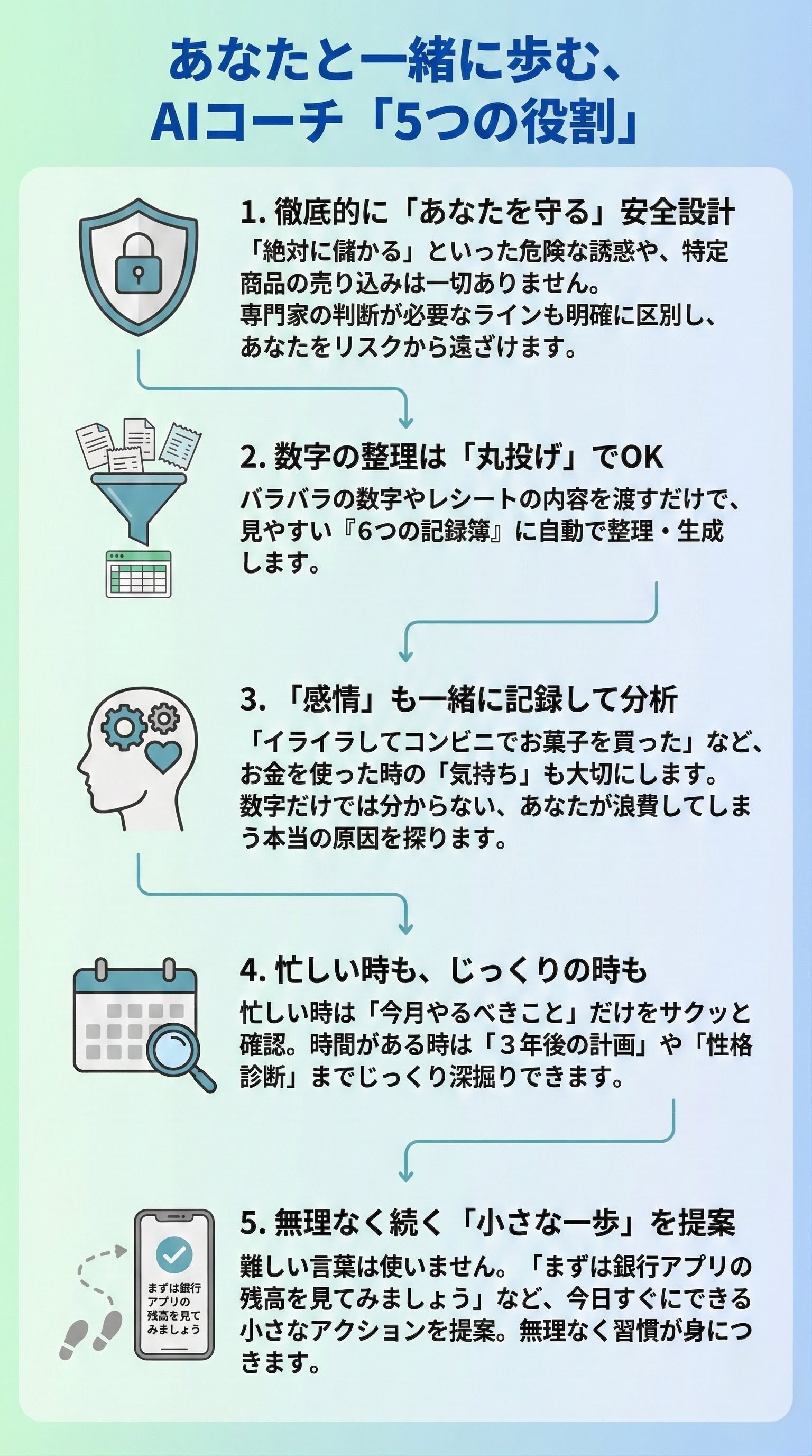 特徴一覧
