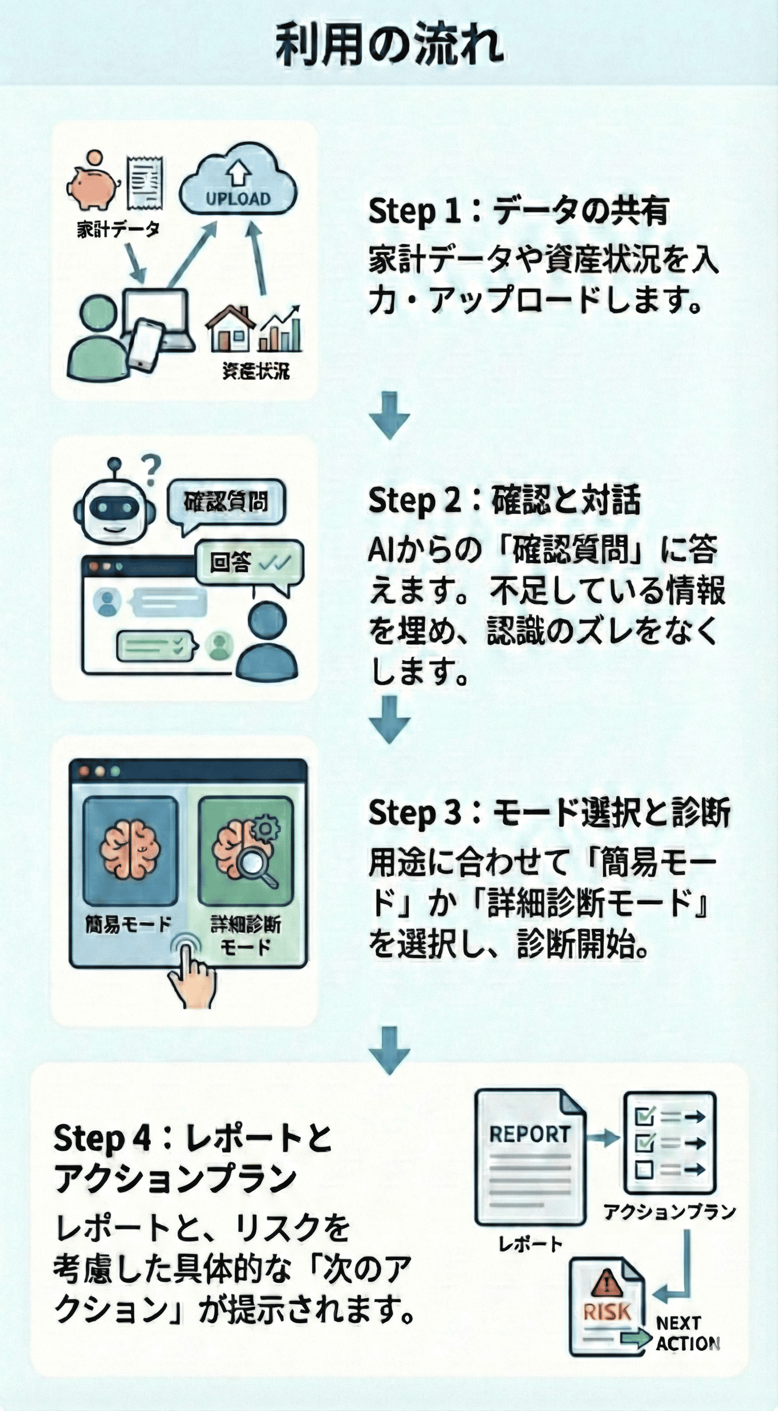 利用の流れ