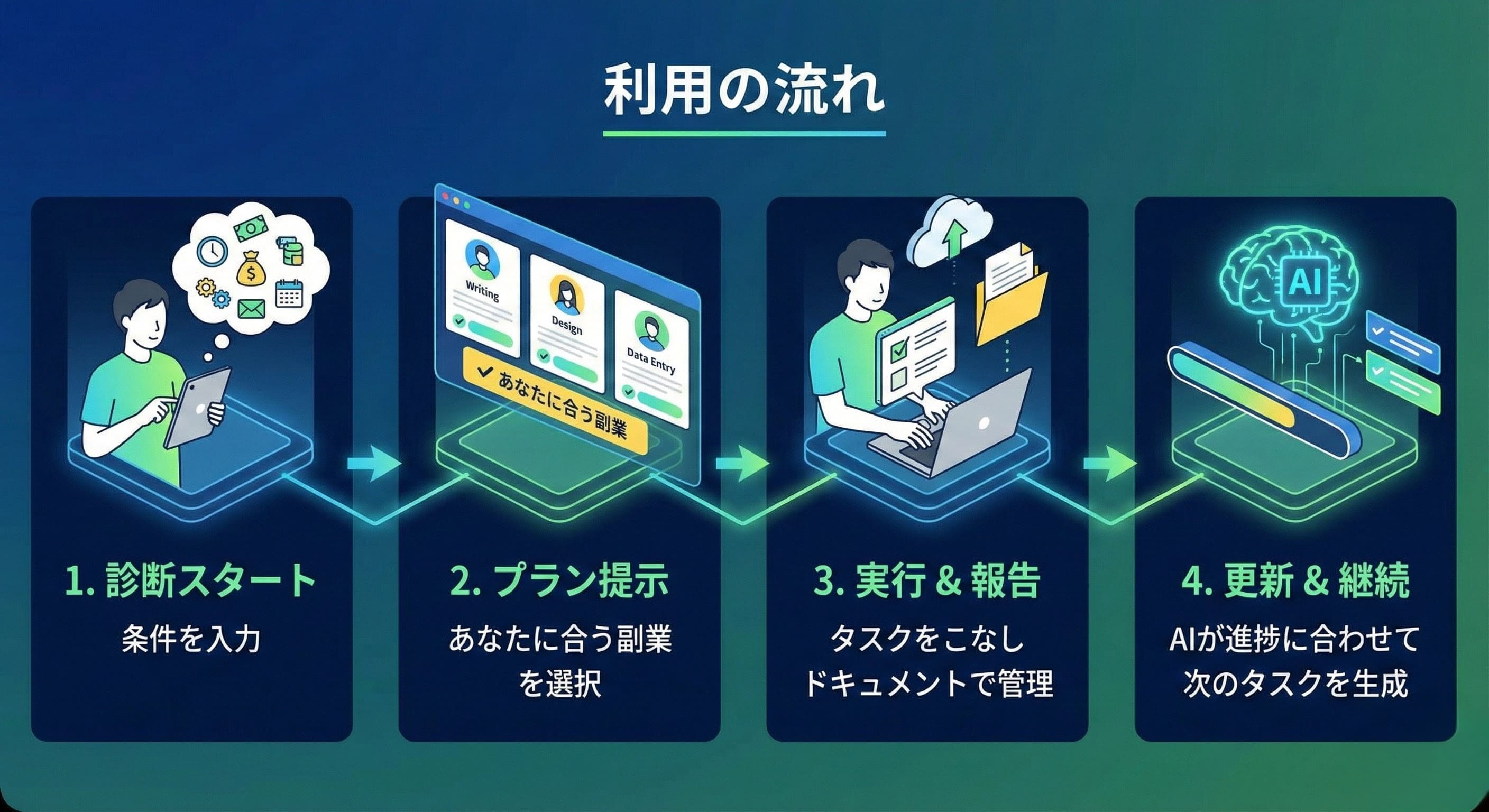 利用の流れ
