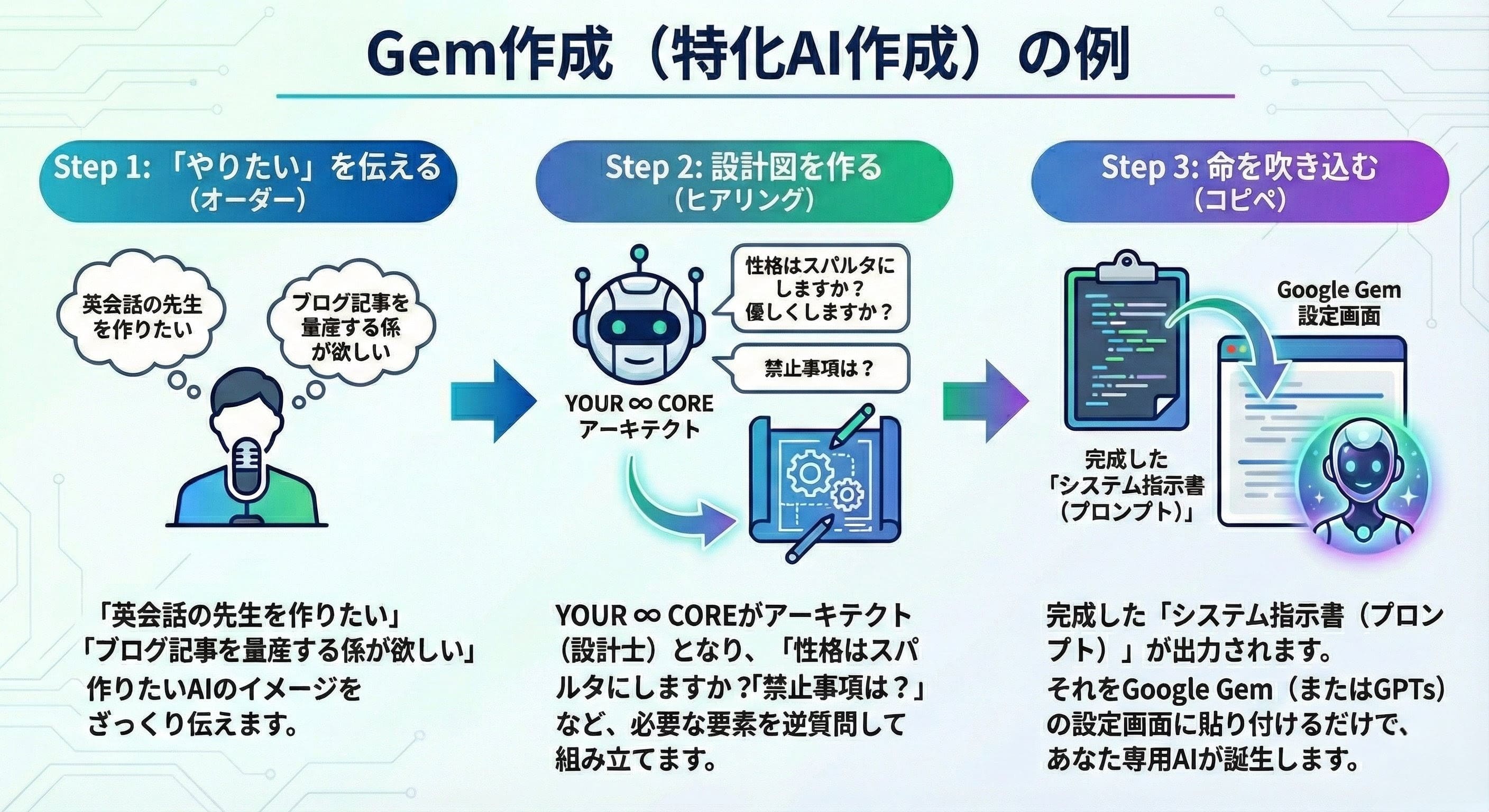 Gem作成例