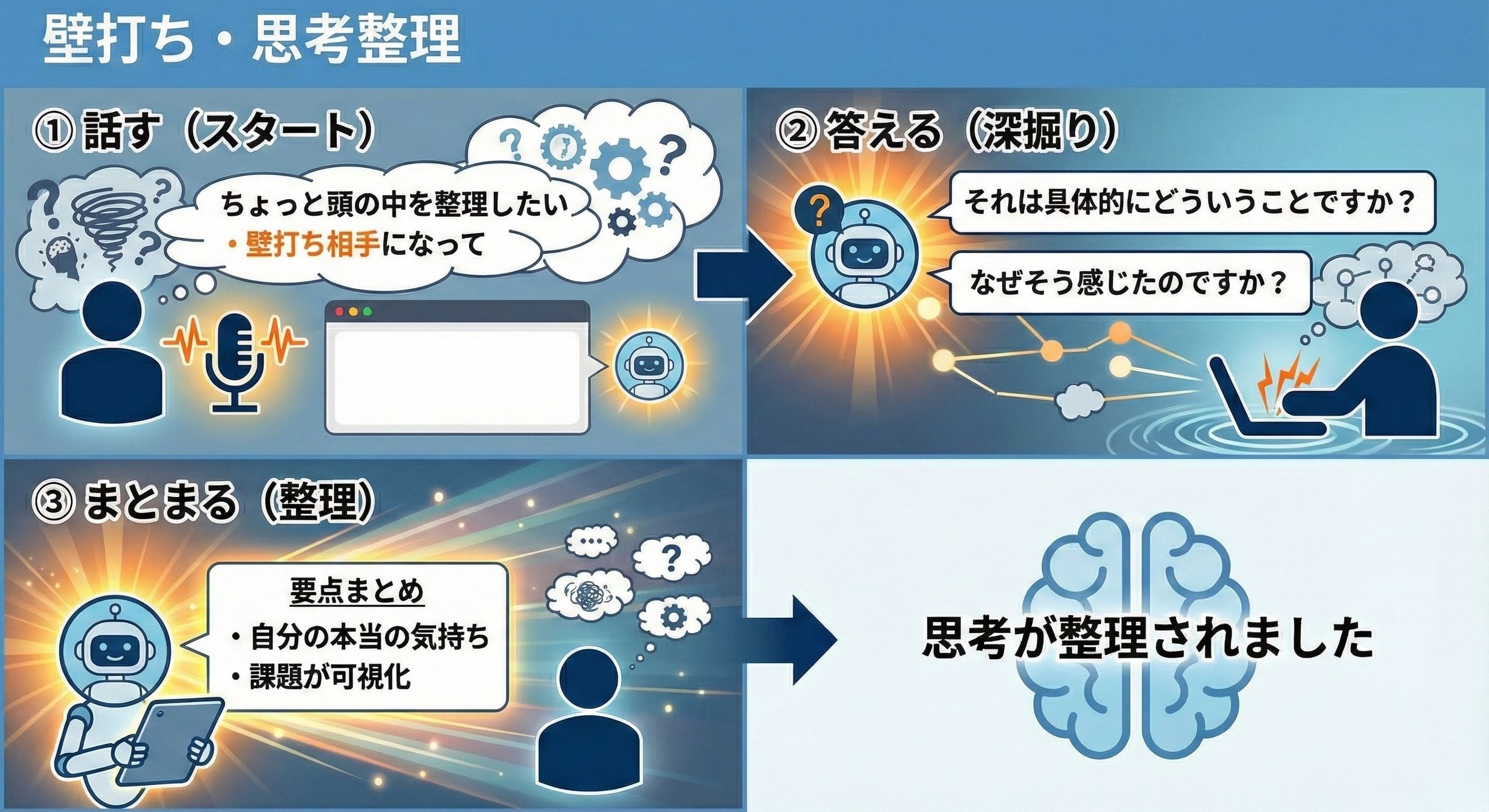 壁打ち例