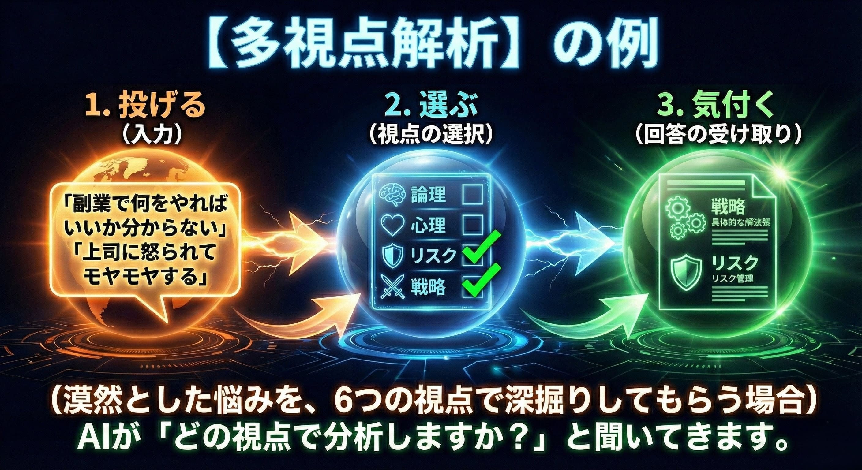 多視点解析例